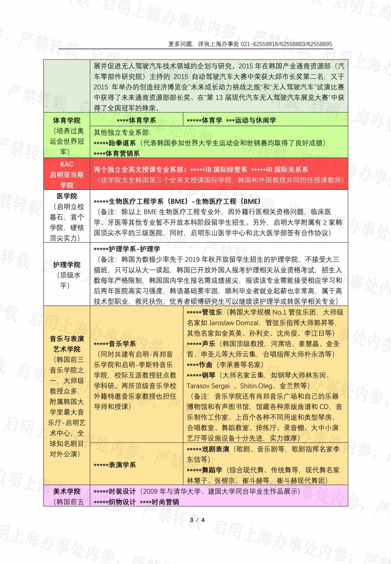 医、体、护、音乐.jpg